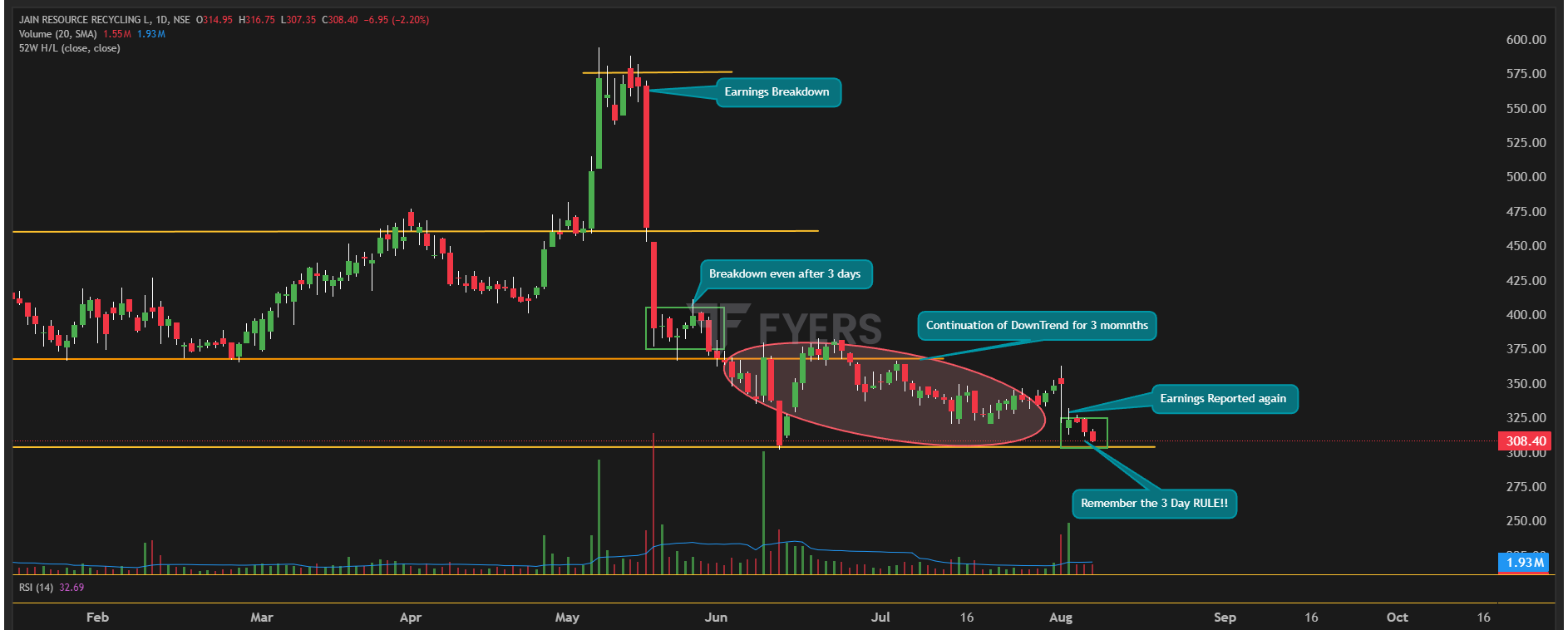 Jain Resource Recycling Ltd. daily chart, May to August 2026